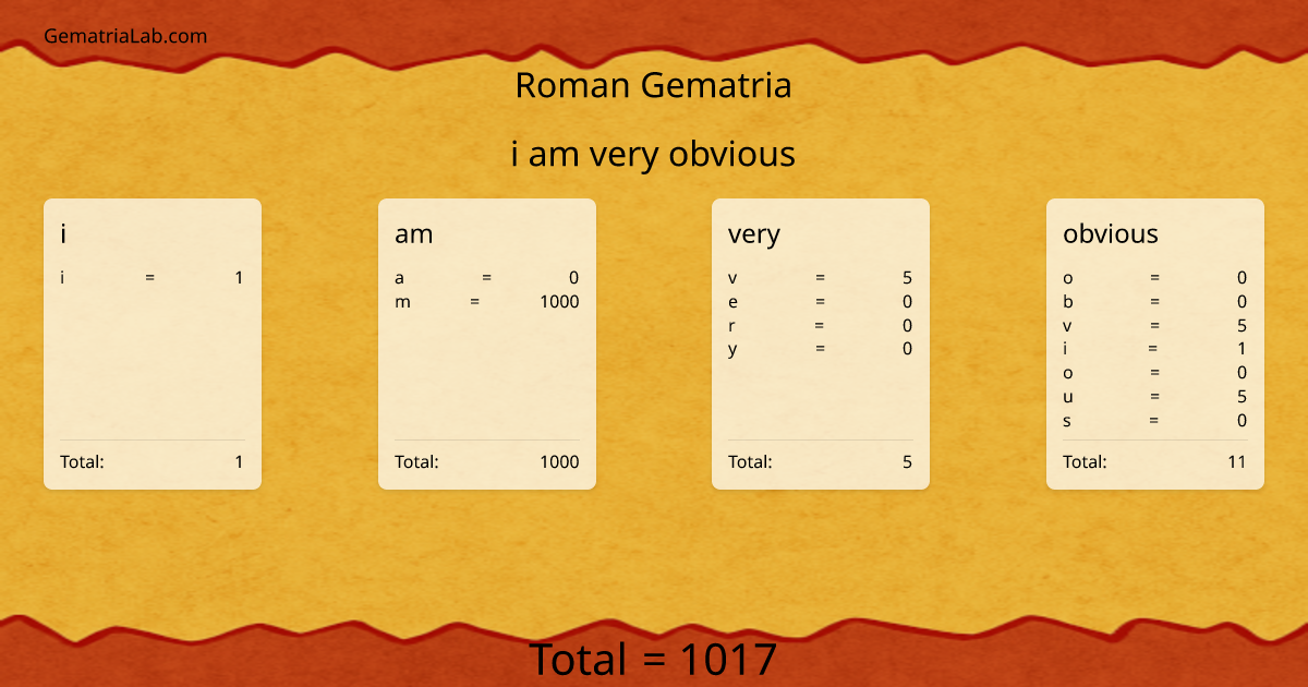 i am very obvious in roman Gematria